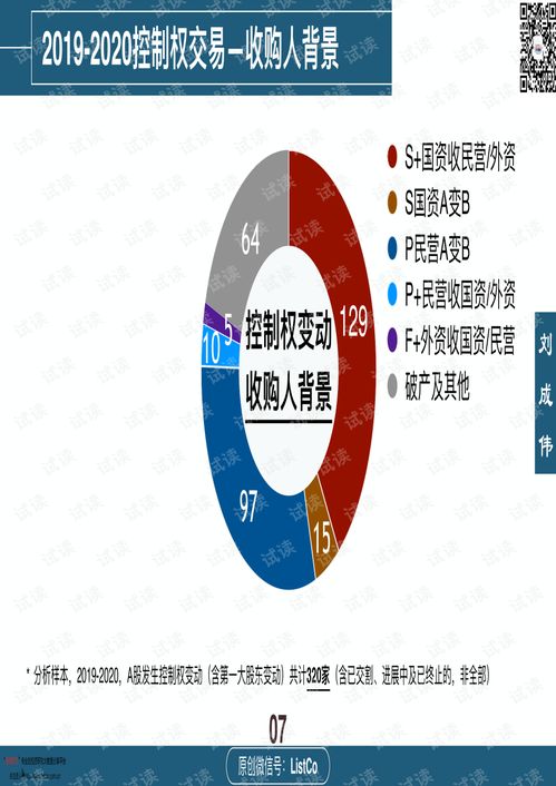 上市公司收購 控制權交易2019 2020.pdf