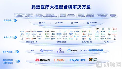 收購好大夫之后,螞蟻集團(tuán)醫(yī)療ai又有新動向