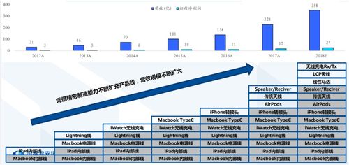 富士康從全球制造備胎到獨立巨頭的崛起之路